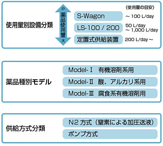 製品情報-表 製品情報-表